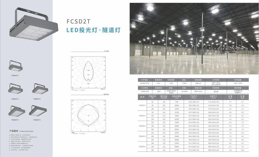 克拉玛依投光灯